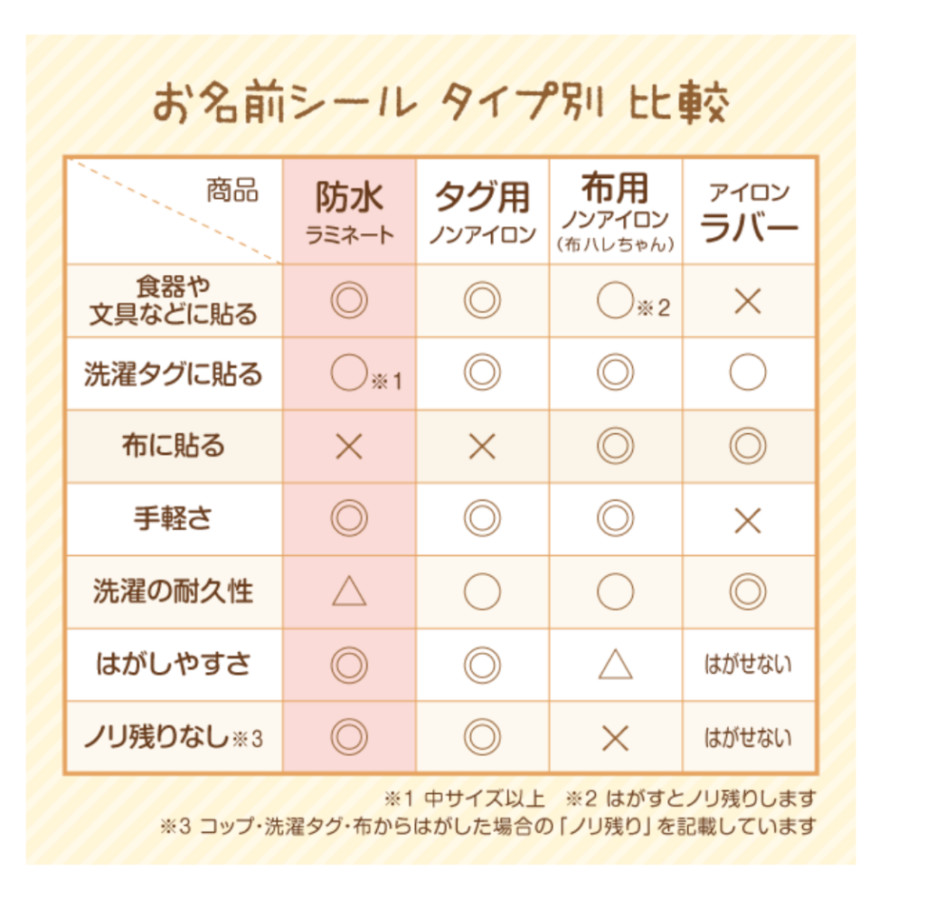 シールdeネームの種類